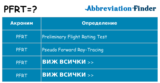 Какво прави pfrt престои