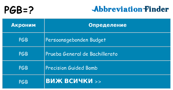 Какво прави pgb престои