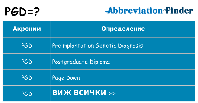 Какво прави pgd престои