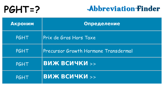 Какво прави pght престои