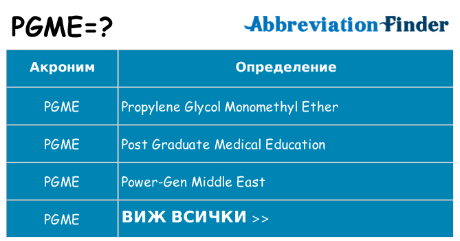 Какво прави pgme престои