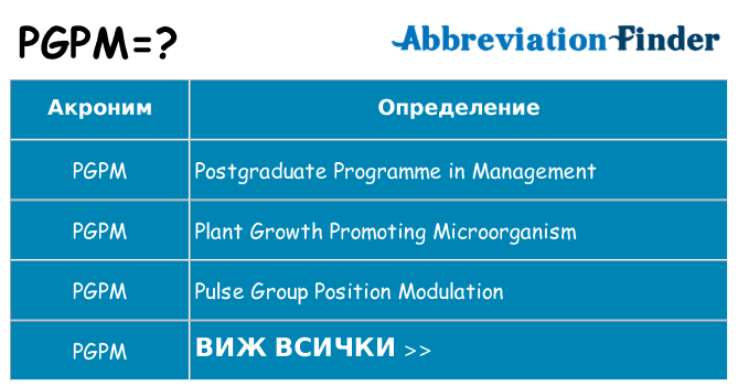 Какво прави pgpm престои