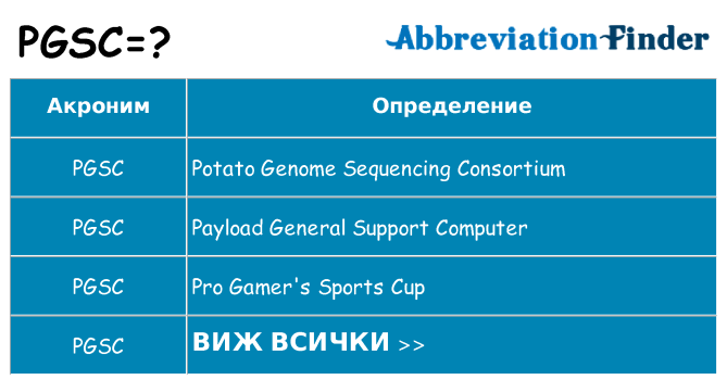 Какво прави pgsc престои