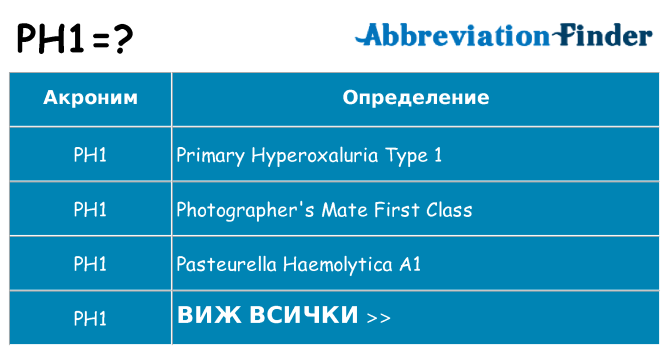 Какво прави ph1 престои