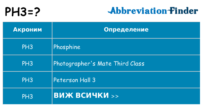 Какво прави ph3 престои