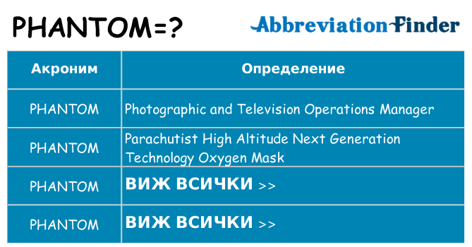 Какво прави phantom престои