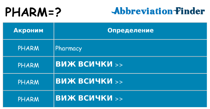Какво прави pharm престои
