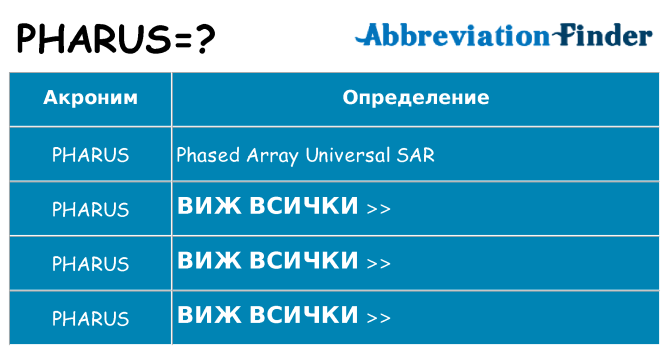 Какво прави pharus престои