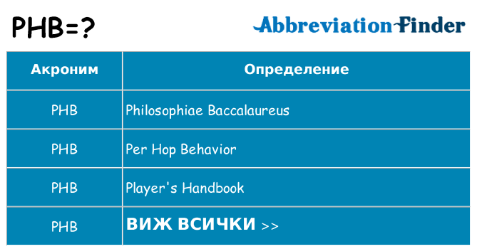 Какво прави phb престои