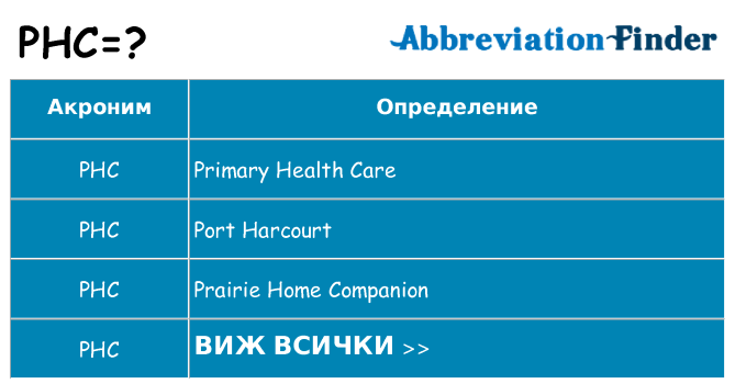 Какво прави phc престои