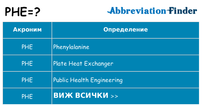 Какво прави phe престои