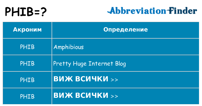Какво прави phib престои