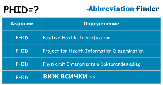 Какво прави phid престои