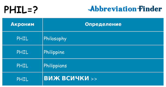 Какво прави phil престои