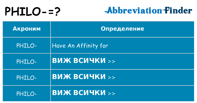 Какво прави philo престои