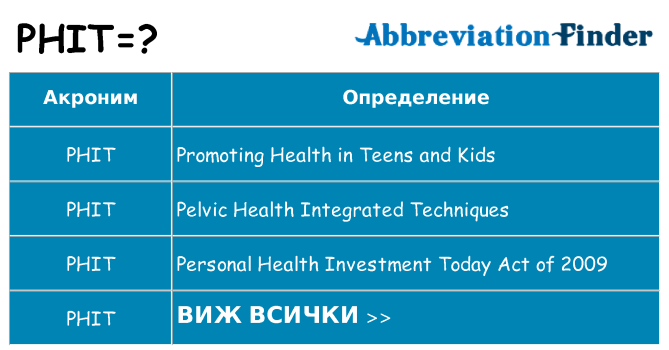 Какво прави phit престои