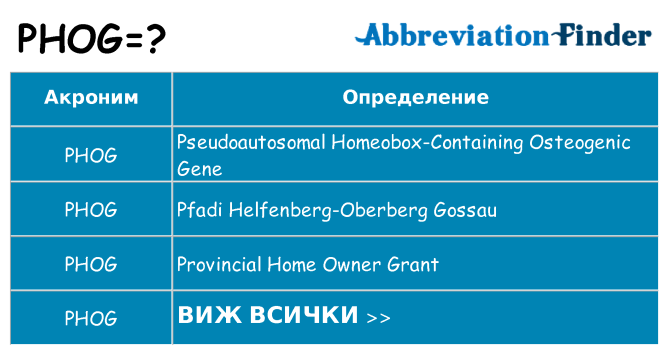 Какво прави phog престои