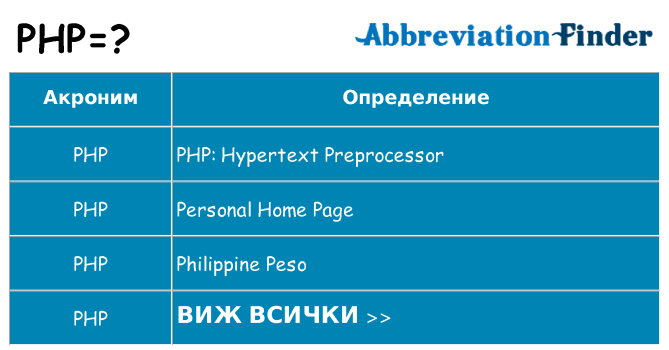 Какво прави php престои