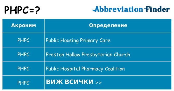 Какво прави phpc престои