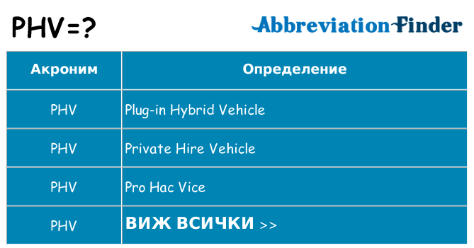 Какво прави phv престои