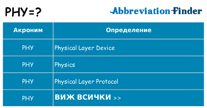 Какво прави phy престои