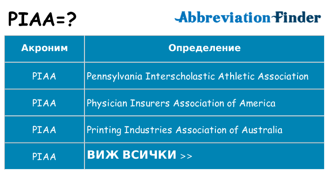 Какво прави piaa престои
