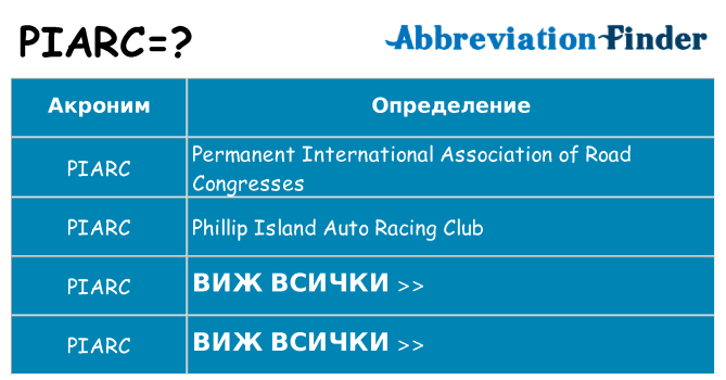 Какво прави piarc престои