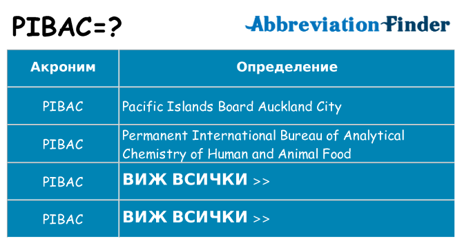Какво прави pibac престои