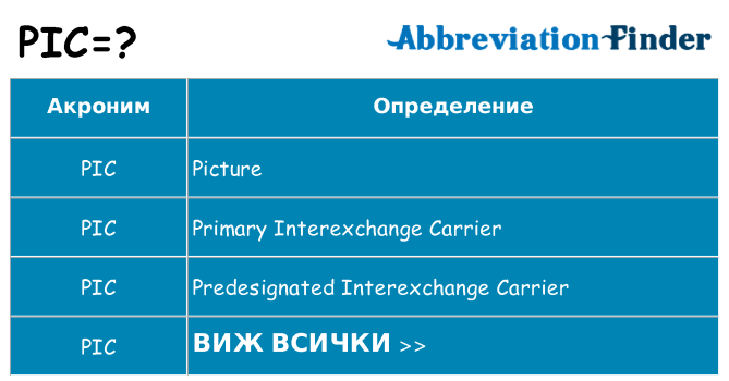 Какво прави pic престои