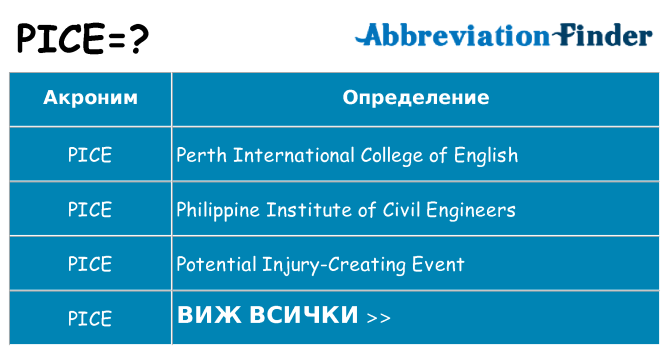 Какво прави pice престои