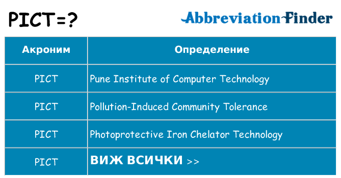 Какво прави pict престои