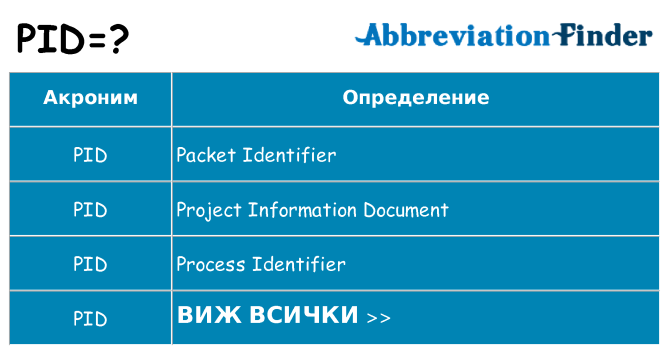 Какво прави pid престои