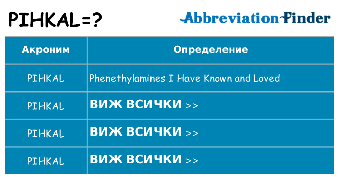 Какво прави pihkal престои