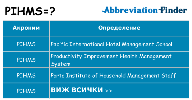 Какво прави pihms престои