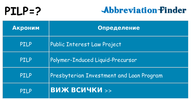 Какво прави pilp престои