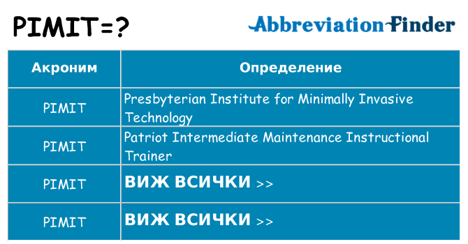 Какво прави pimit престои