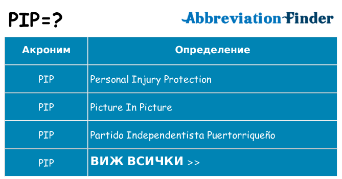 Какво прави pip престои