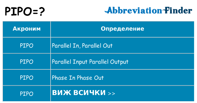 Какво прави pipo престои