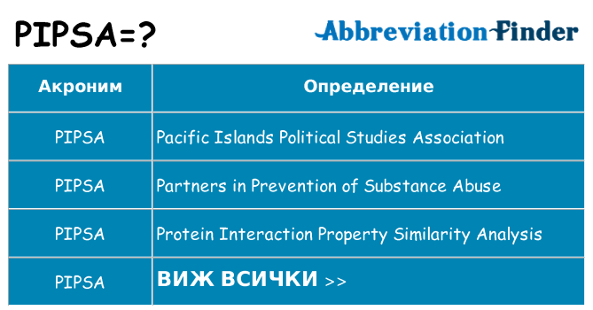 Какво прави pipsa престои
