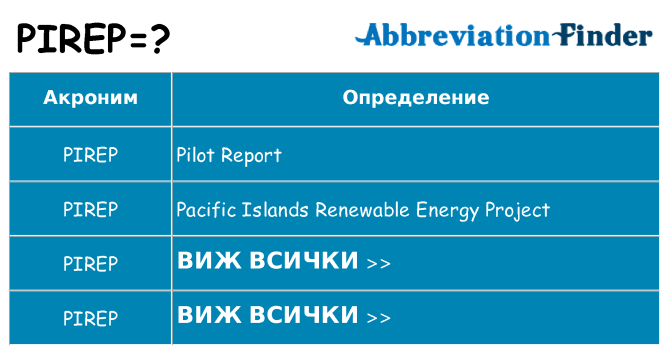 Какво прави pirep престои
