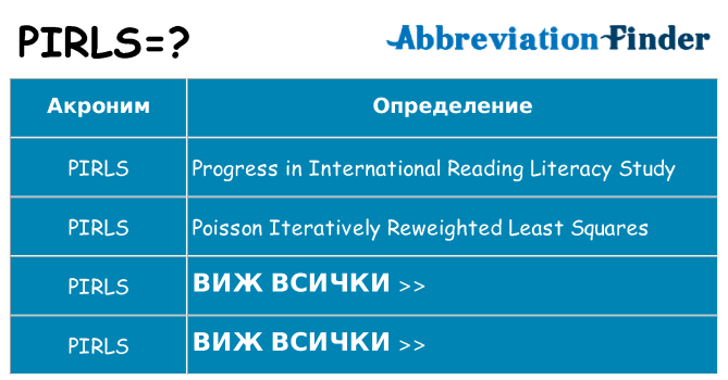 Какво прави pirls престои
