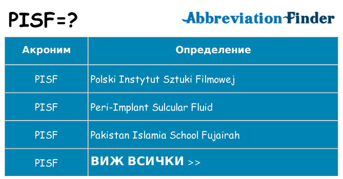 Какво прави pisf престои