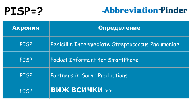 Какво прави pisp престои