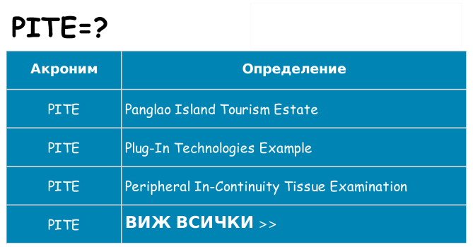 Какво прави pite престои