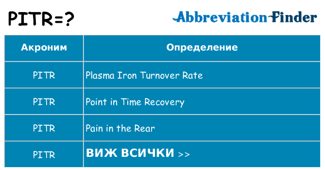 Какво прави pitr престои