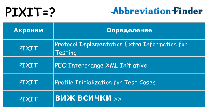 Какво прави pixit престои