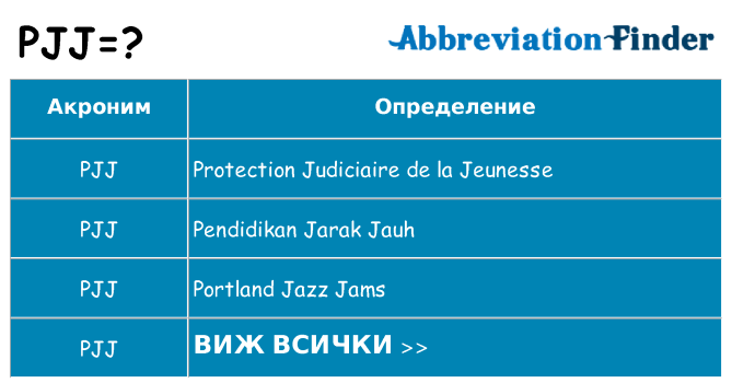 Какво прави pjj престои