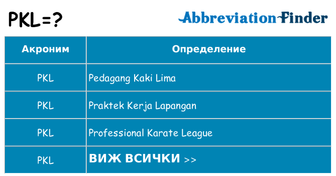 Какво прави pkl престои