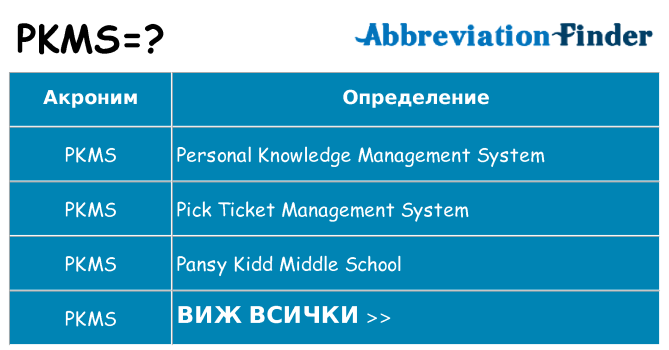 Какво прави pkms престои