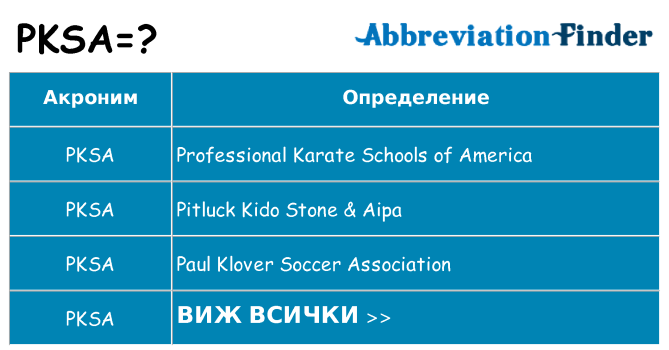 Какво прави pksa престои